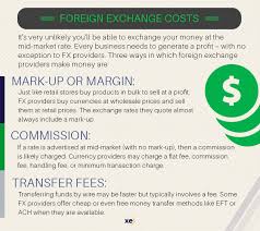 Exchange currencies with other users at a profitable exchange rate. Xe Money Transfer Tips Currency Exchange 101
