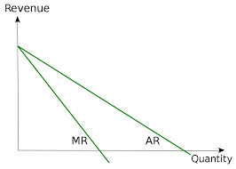 Marginal Revenue Wikipedia