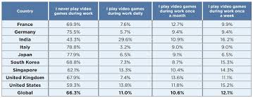 Maybe you would like to learn more about one of these? The State Of Online Gaming 2020