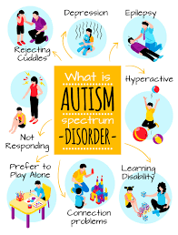 The definition of autism has been refined over the years. Autism Signs And Symptoms Early Signs Social Interactions