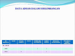 Etymologically, the name kuala lumpur was derived from a meeting point of 2 muddy. Jps Wilayah Persekutuan Kuala Lumpur Sub 1 Sg
