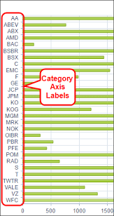 Charts