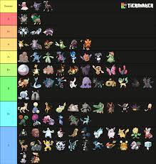 Project - SV PU Personal Viability Rankings | Smogon Forums