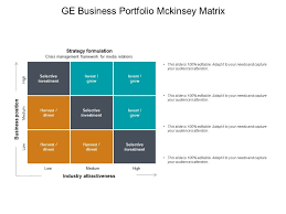 Ge Business Portfolio Mckinsey Matrix Powerpoint Templates