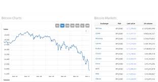 Litecoin Forecast Now Buy Onegram Cryptocurrency Pec