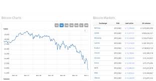 litecoin forecast now buy onegram cryptocurrency pec