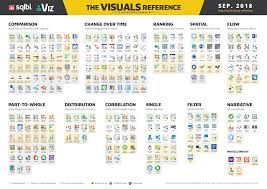20 Free Visualization Cheat Sheets For Every Data Scientist To Download In 2020 Data Visualization Infographic Data Visualization Data Visualization Design