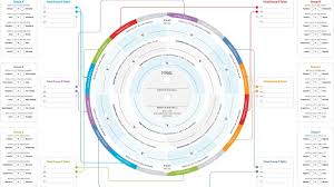 Fifa Under 17 World Cup Wall Chart The National