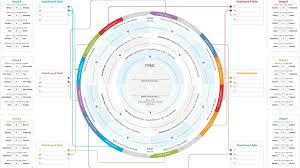 fifa under 17 world cup wall chart the national