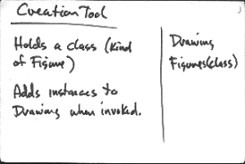 What is a crc card ? Hotdraw Crc Cards