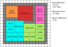 Allocate appropriate resources to each task and project in your plan. Anno 1800 Production Layouts And Optimized City Naguide