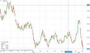 Nachrichten zur aktie commerzbank | cbk100 | crzbf | de000cbk1001 Commerzbank Aktie Auf Allzeittief Deutsche Bank Sieht Kaum Besser Aus