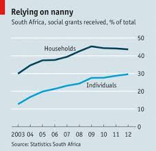 the dole toll living standards in south africa