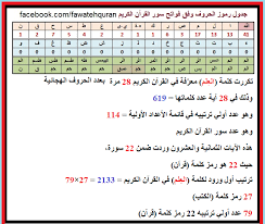 We did not find results for: ÙÙˆØ§ØªØ­ Ø³ÙˆØ± Ø§Ù„Ù‚Ø±Ø¢Ù† Ø§Ù„ÙƒØ±ÙŠÙ… Ø¥Ø¹Ø¬Ø§Ø² Ø¹Ø¯Ø¯ÙŠ Ù…Ù† Ù†ÙˆØ¹ Ø¬Ø¯ÙŠØ¯ Posts Facebook