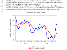 Find the latest tesla, inc. The Graph On The Previous Page Shows Two Different Chegg Com