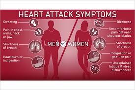 Even if you have no cpr training, begin. Heart Attack Symptoms Differences For Men And Women Temple Health