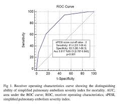 Image result for Simplified PESI