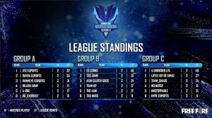 Our goal for the rank mode has always been to give players a fair and competitive environment to display their skills. Free Fire Battle Arena Season 2 List Of Qualified Teams Schedules And Other Information Phil Sports News