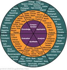 Image result for bloom's taxonomy of learning