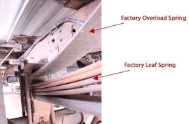01 dodge ram 2500 3500 overload leaf springs dual leaf pair helper towing. Supersprings Custom Suspension Stabilizer And Sway Control Kit Supersprings Intl Vehicle Suspension Ssa22
