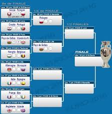 Fifa le guide de l'euro vos pronostics calendrier tv de l'euro palmarès archives euro. Euro Le Tableau De La Phase Finale Football Maxifoot