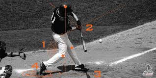If you want to get better, maximize your athletic potential, increase your average, hit for more power, and play at the next level, subscribe to our channel and we will bring you the best videos on a weekly basis. The Ultimate Baseball Swing Mechanics Hitting Guide