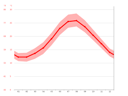 Augustin viziru despre cele 3 luni petrecute la ferma vedetelor la maruta editia 186. Klima Ferma Klimatabelle Wetter Wassertemperatur Fur Ferma