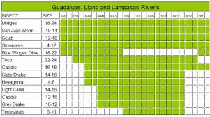 guadalupe river hatch chart