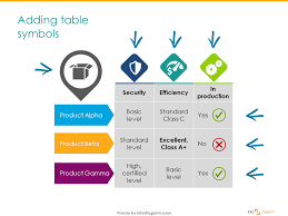 Here you will find the latest table tennis action, from the best players around the world. 4 Steps For Good Looking Tables In A Presentation Blog Creative Presentations Ideas