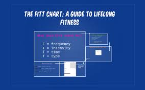 The Fitt Chart A Guide To Lifelong Fitness By Mario Caprini