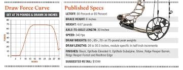 Bow Review 2019 Mathews Vertix Archery Business