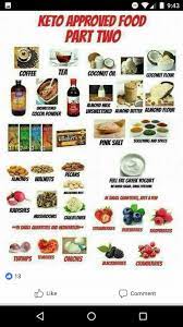 Pin By Ratrice Glover On Keto Land Keto Approved Foods Keto Diet Recipes Keto Diet Food List