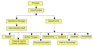 School Management Meridianvale Page 2