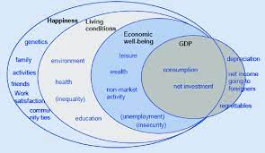 The research threw up some counterintuitive findings, around which the bank has been able to construct trading strategies. The Many Elements Of Happiness And Well Being Source Deutsche Bank Download Scientific Diagram
