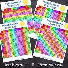 free printable multiplication chart printable multiplication table