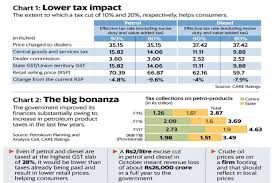 tank full of issues in bringing petrol and diesel under gst