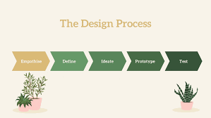 In a world where every company is battling for loyal customers, product design is essential for making sure you stand out. What Is Product Design And The Product Design Process By Gloria Lo Ux Planet