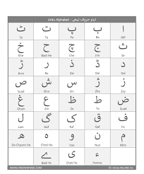 Urdu vowels and diphthongs (see note 5). Learn Urdu Alphabet Free Educational Resources I Know My Abc Inc
