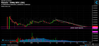 Kucoin Omg Btc Chart Published On Coinigy Com On September