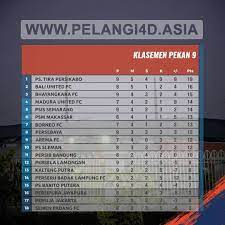 Pin On Sports News