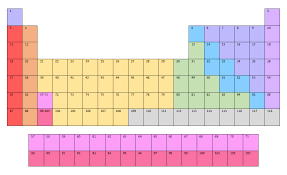 Find The Elements Quiz By Snaffy
