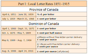 Postal History Corner Local Drop Letter Rates 1851 1968