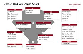 Boston Red Sox 2018 Depth Chart Depth Chart Boston Red Sox
