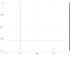 How To Display A Blank Graph With Flot Stack Overflow