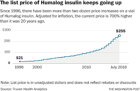 why treating diabetes keeps getting more expensive the