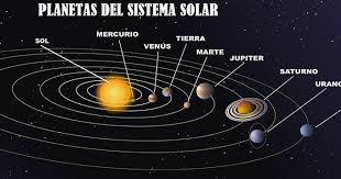 Resultado de imagen de Tardamos mucho en comprender, como era nuestro Sistema solar