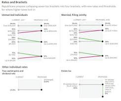 Lance Roberts Blog Weekend Reading Will Tax Reform