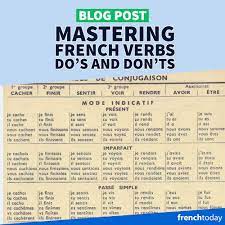 The Secret To Mastering French Verb Conjugation French Verbs Conjugation French Verbs French Flashcards