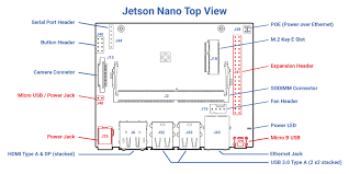 The nvidia jetson nano developer kit is a $99 usd board built for makers and ai. Jetson Nano Benchmarks Apis Ximea Support