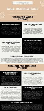 It depends on what you are using the bible for. Bible Translations Which Should You Use Brittany Rust